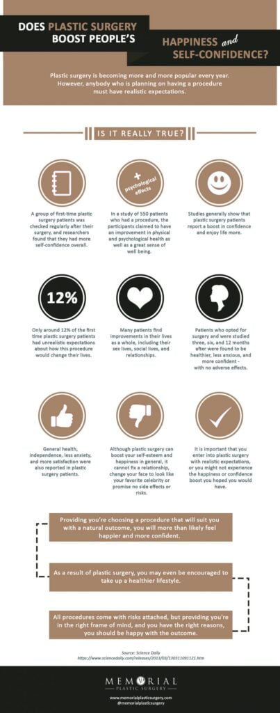 Achieving Your Desired Results: Insights from Plastic Surgery Reviews