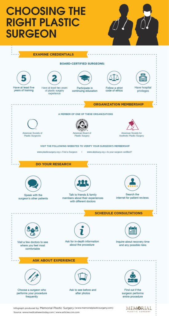 Choosing the Right Plastic Surgeon: Insights from Patient Reviews Choosing the Right Plastic Surgeon: Insights from Patient Reviews