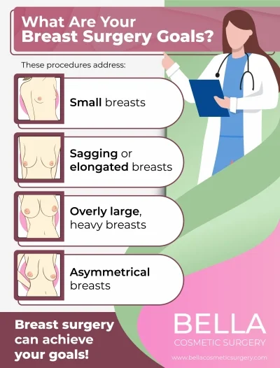 Reaching Your Goals with Plastic Surgery