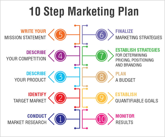 Setting Achievable Goals for Your Plastic Surgery Journey