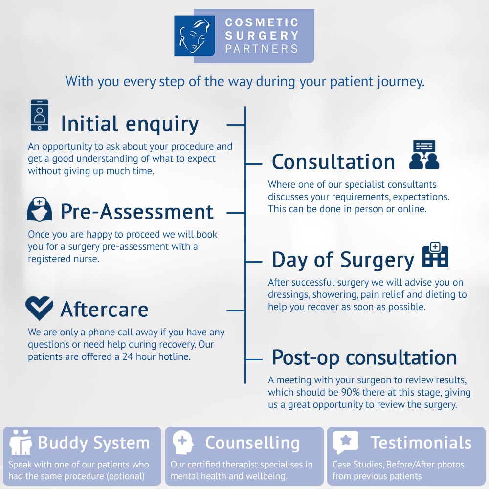 Setting Achievable Goals for Your Plastic Surgery Journey Setting Achievable Goals for Your Plastic Surgery Journey