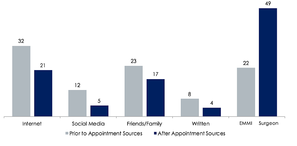The Role of Reviews in Making Informed Decisions about Plastic Surgery The Role of Reviews in Making Informed Decisions about Plastic Surgery